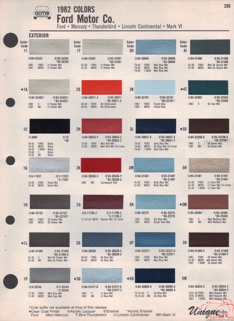 1982 Ford Paint Charts Acme